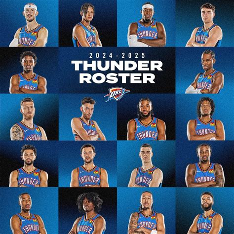 Okc Thunder Team With Bright Future Ahead, Expect More Patience From