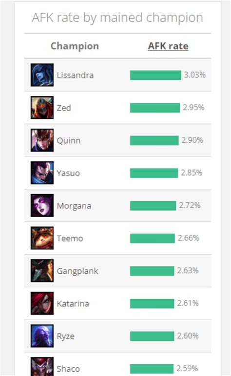 Saw in another sub… y’all afking your games? : r/QuinnMains