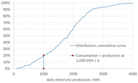Economics of Battery Use in Agriculture: Economic Viability of ...