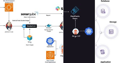 Image result for Mini Project On Java On AWS