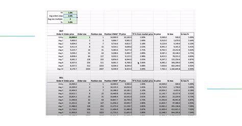 Image result for Tutorial Bot DCA