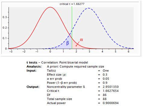 Life | Free Full-Text | Detection of High-Grade Cervical Intraepithelial Neoplasia by Electrical ...