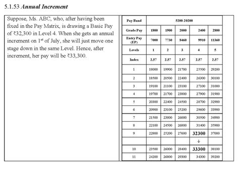 PAY FIXATION ON INCREMENT AND PROMOTION/MACP WITH EXAMPLES - DELHI ...