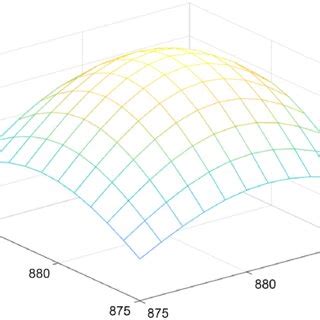 Image result for MATLAB Convolution Kernel Image