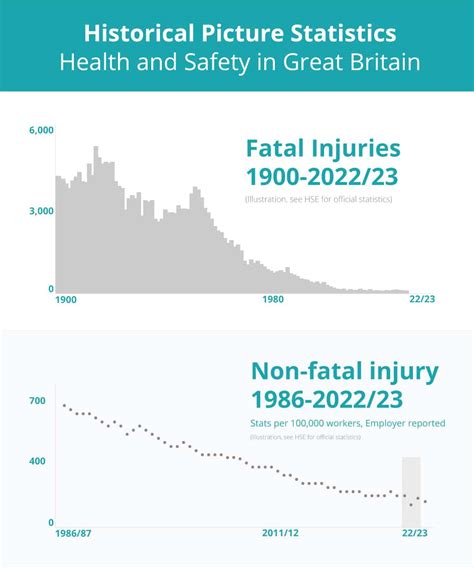 History of Health and Safety at Work Act | 50 years on - history of illness adalah