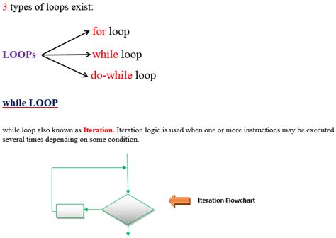 Image result for While Loop Tutorial