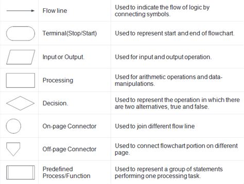 Function Flowchart 的图像结果