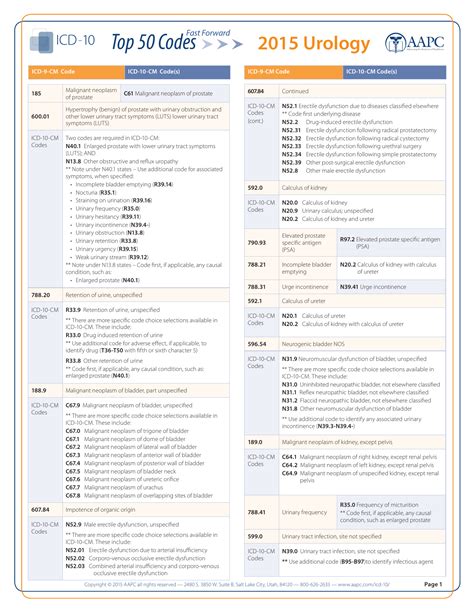 Urinary Incontinence Icd 10 Overactive Bladder Symptoms | Myrbetriq