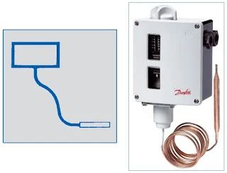 Temperature Sensor Installation Methods Part-1