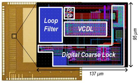 An Analog Delay-Locked Loop with Digital Coarse Lock Incorporating ...