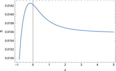 Image result for Exponential Function Graph