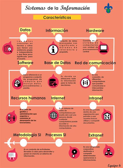 Infográfico acerca de las características de los sistemas de la ...