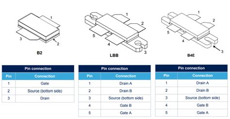 RFxL RF Power LDMOS Transistors - STMicro | Mouser