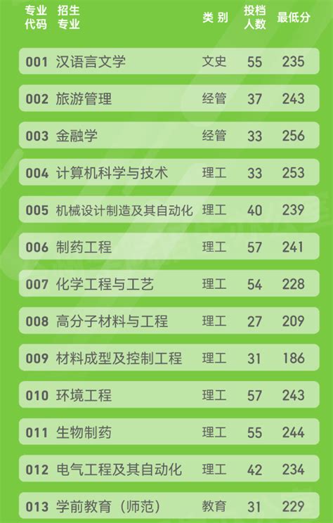 国际本科3+1有哪些学校_奥鹏教育