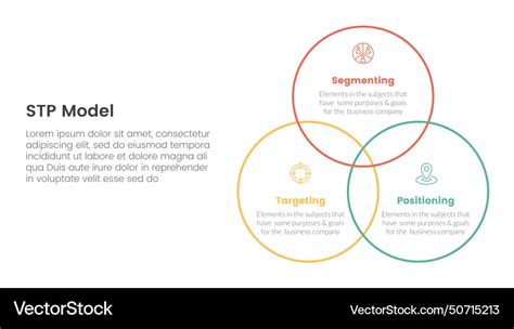 Targeting 的图像结果