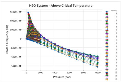 A Thermodynamic Framework for Unified Equation of State: Deriving ...