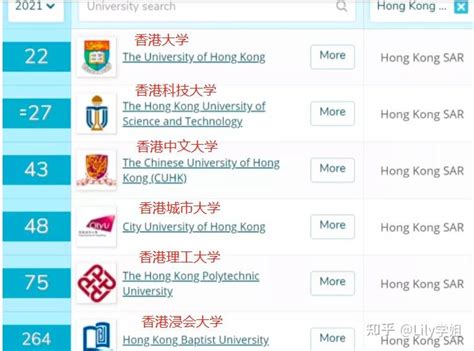 申请香港国际学校必看！入学条件、学制、学费都在这了！ - 知乎