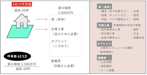 Image result for C Sharp Compilation Process