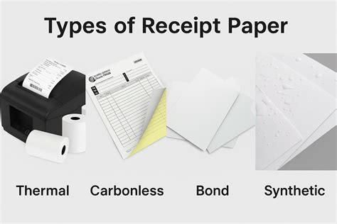 The Chemical Composition of Receipt Paper: Understanding BPA, BPS and ...
