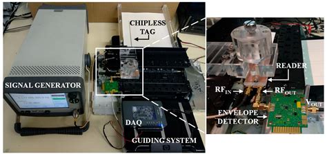 Very Low-Cost 80-Bit Chipless-RFID Tags Inkjet Printed on Ordinary Paper
