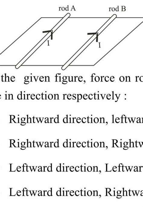 In the given figure, force on rod A and rod Bare in direction ...