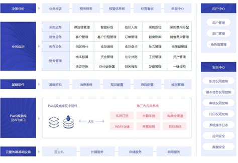 苏州管家婆;进销存软件;ERP管理;管家婆辉煌版本功能介绍 - 苏州新威软件有限公司