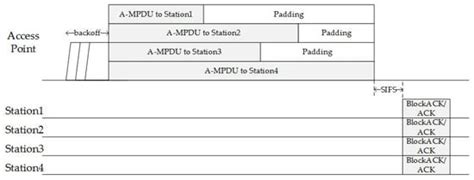 A Novel QoS-Aware ARQ Scheme for Multi-User Transmissions in IEEE802 ...
