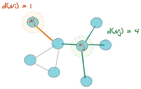 Graph Node Centrality Example 的图像结果