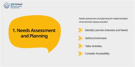Enrichment Classes for Learner: Get an Impactful Life