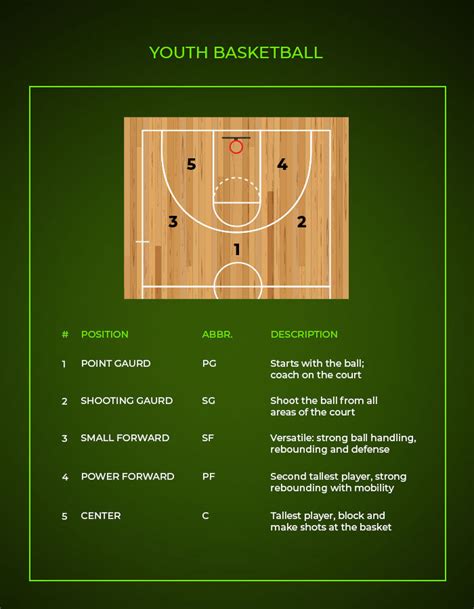Basketball Position Chart 的图像结果