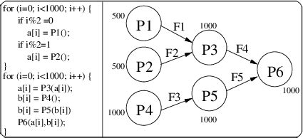 PML Nested Loop 的图像结果