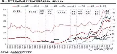 成都近十年房价走势图 看图秒懂成都各区房价_房产知识_学堂_齐家网