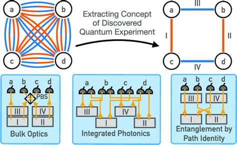 Image result for Quantum Physics Experiments