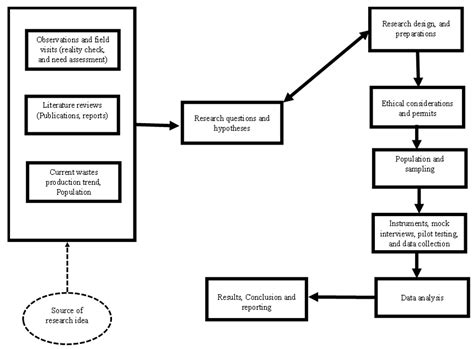 The Impact of Poor Waste Management on Public Health Initiatives in ...