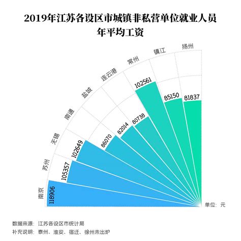 三亚最新工资指导价出炉！最有“钱”途的职业是....-新闻中心-南海网