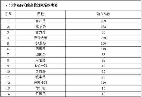 2019广州增城区临时泊位收费标准方案征求意见 - 广州本地宝