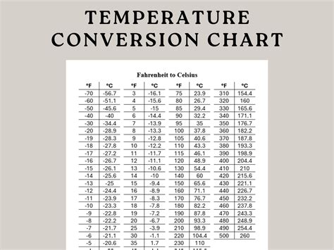 Temperature Conversion Chart, Fahrenheit Table, Celsius Convert, Temp ...