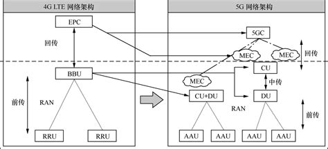 5G Basics 的图像结果