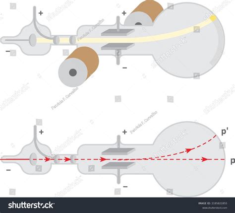Jj Thomson Experiment
