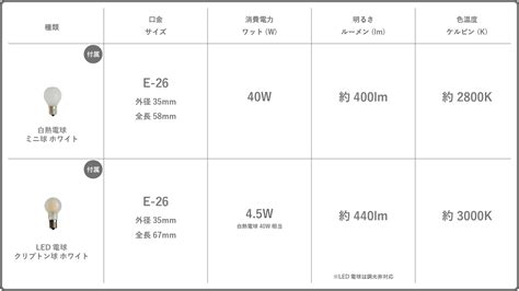 Monto モント ナイトランプ | 広告紹介商品 | 【公式】ディクラッセ オンラインショップ｜DI CLASSE ONLINE SHOP-
