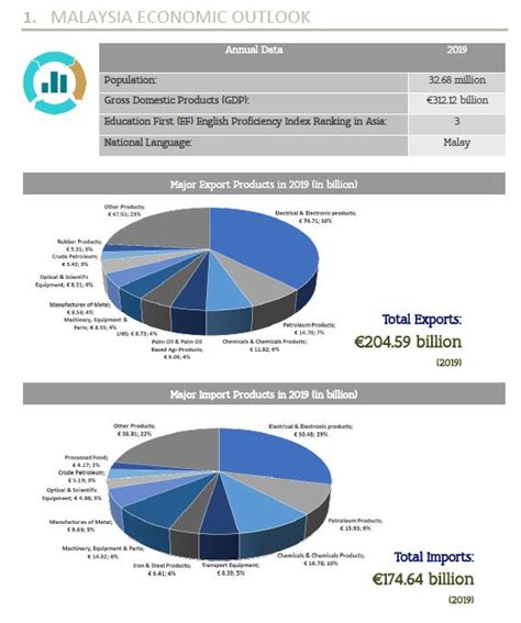 Malaysian Industry 的图像结果