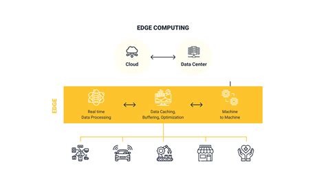 Image result for Edge Computing Equation Derive