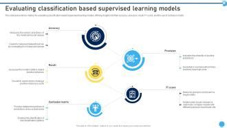 Image result for Classification in Supervised Machine Learning