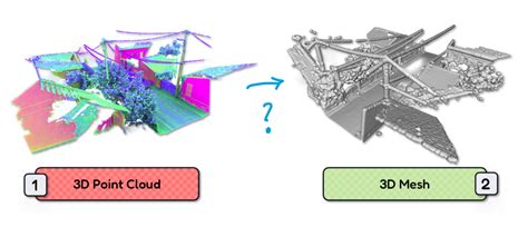 Image result for Marching Cubes Python