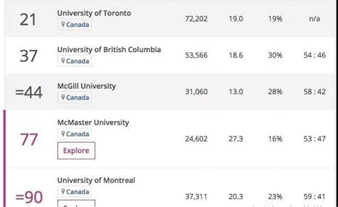加拿大大学排名一览表，2023年加拿大学校QS排名 - 派优网