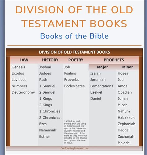 Survey Books of History Old Testament — God Reaching Out to Man