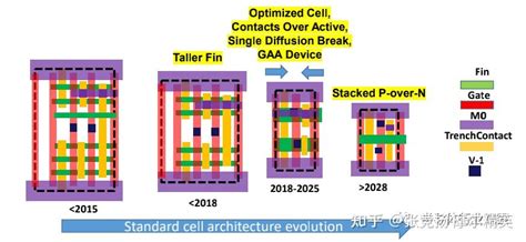 CPU/Memory Moore 的图像结果