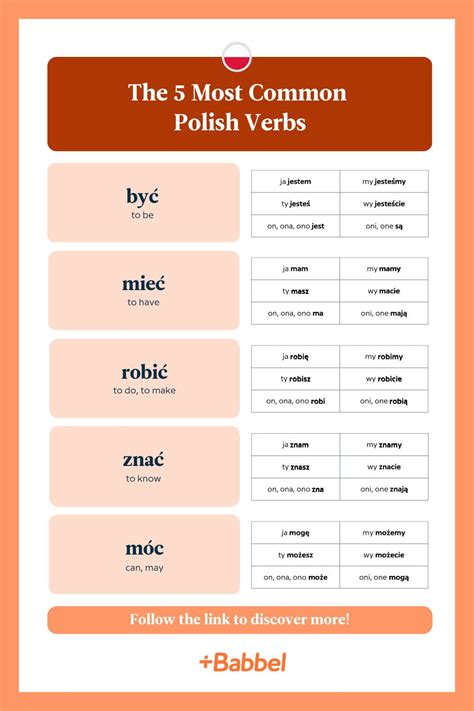 The Most Common Polish Verbs (And How To Use Them) | Learn polish ...