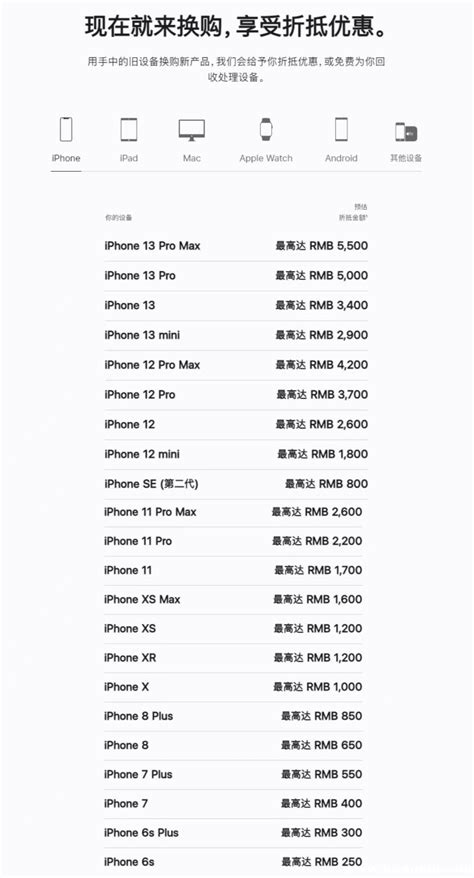 【苹果MQ0W3CH/A手机】Apple iPhone 14Pro 256G 银色 移动联通电信 5G手机【图片 价格 品牌 报价】-国美