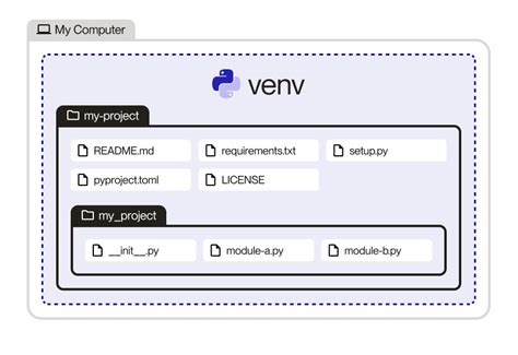 Image result for Build Python Project